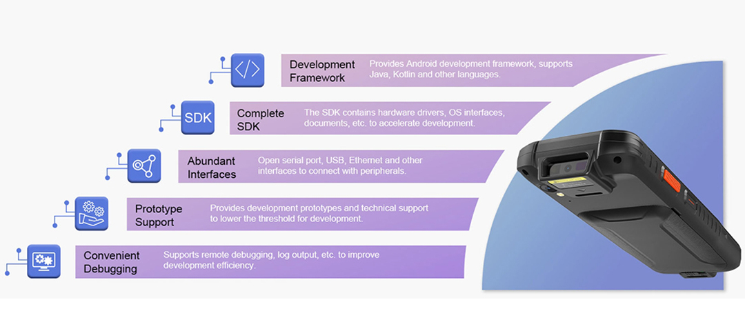 How Android PDA scanners integrate with existing systems in a business?